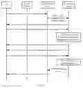 Fig. 06 - Information transmission method and device