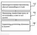 Fig. 01 - Device provisioning for association with a user or a user account