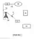 Fig. 02 - Device provisioning for association with a user or a user account