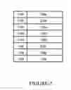 Fig. 03 - Device provisioning for association with a user or a user account