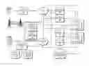 Fig. 01 - Emergency call service backup using device user plane communications