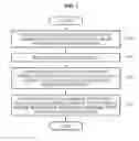 Fig. 02 - Wearable device and communication method using the wearable device