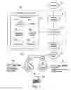 Fig. 02 - Enabling secured wireless access using user-specific access credential for secure SSID