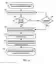 Fig. 03 - Enabling secured wireless access using user-specific access credential for secure SSID