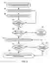 Fig. 07 - Enabling secured wireless access using user-specific access credential for secure SSID