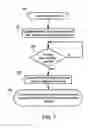Fig. 08 - Enabling secured wireless access using user-specific access credential for secure SSID
