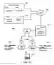 Fig. 11 - Enabling secured wireless access using user-specific access credential for secure SSID