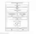 Fig. 01 - Mobile device platform for access privilege control system