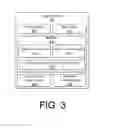 Fig. 04 - Mobile device platform for access privilege control system