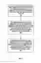 Fig. 10 - System and methods for spectrum sharing between satellite and terrestrial communication systems