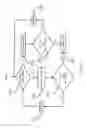 Fig. 11 - Resolving hidden and exposed node problems using coordinated sensing