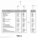 Fig. 09 - Automated intelligent self-organizing network for optimizing network performance
