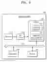 Fig. 03 - Devices and methods of selecting signal processing algorithm based on parameters