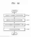 Fig. 05 - Devices and methods of selecting signal processing algorithm based on parameters