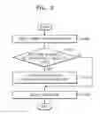 Fig. 11 - Devices and methods of selecting signal processing algorithm based on parameters