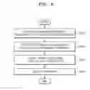 Fig. 13 - Devices and methods of selecting signal processing algorithm based on parameters