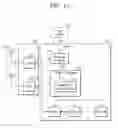 Fig. 16 - Devices and methods of selecting signal processing algorithm based on parameters