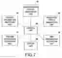 Fig. 05 - Method of collecting information in mobile communication system