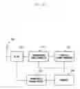 Fig. 22 - Method and apparatus for transmitting and receiving data based on reserved resource information