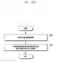 Fig. 35 - Method and apparatus for transmitting and receiving data based on reserved resource information