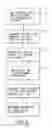 Fig. 03 - Method and apparatus for improving a mobile station cell change operation in the general packet radio system (GPRS)