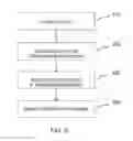 Fig. 06 - System and method of rebroadcasting messages for reliable vehicular communications
