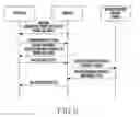 Fig. 07 - Method of transmitting proximity service data and electronic device for the same
