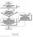 Fig. 22 - Method of transmitting proximity service data and electronic device for the same