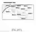 Fig. 27 - Method of transmitting proximity service data and electronic device for the same