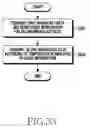 Fig. 40 - Method of transmitting proximity service data and electronic device for the same