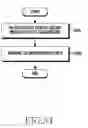 Fig. 41 - Method of transmitting proximity service data and electronic device for the same