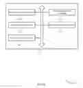 Fig. 10 - Cell level isolation for network slicing and network sharing