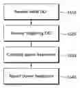 Fig. 01 - Method and device for reporting power headroom