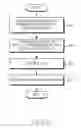 Fig. 06 - Apparatus and method for synchronizing and obtaining system information in wireless communication system