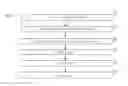 Fig. 01 - Methods to communicate parameters across multiple component carriers of a carrier aggregation for sidelink communication