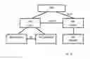 Fig. 06 - RADIO ACCESS NETWORK NODE AND A CORE NETWORK NODE FOR PAGING A WIRELESS DEVICE IN A WIRELESS COMMUNICATION NETWORK