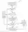 Fig. 01 - Resource assignment in NR-SS