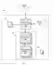 Fig. 02 - Systems, methods, and manufactures for providing network services including mobile services to a location