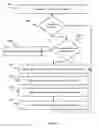 Fig. 16 - Systems, methods, and manufactures for providing network services including mobile services to a location