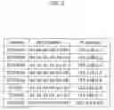 Fig. 03 - Communication device, communication method, and communication system
