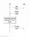 Fig. 01 - Uplink transmission based on UL-grant associated with specific logical channel priority
