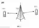Fig. 02 - Method for data transmission based on uplink grant, and terminal device thereof