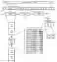 Fig. 01 - Beam management for carrier aggregation (CA)