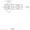 Fig. 04 - Beam management for carrier aggregation (CA)