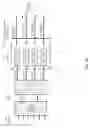 Fig. 08 - Beam management for carrier aggregation (CA)