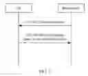 Fig. 04 - ACCESS METHOD, DEVICE, AND SYSTEM