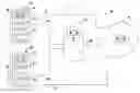 Fig. 01 - Service tool wireless access management