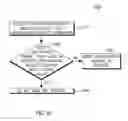 Fig. 19 - Access network query protocol method and apparatus