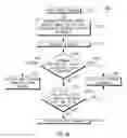 Fig. 21 - Access network query protocol method and apparatus