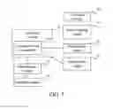 Fig. 07 - Content publishing method and user equipment